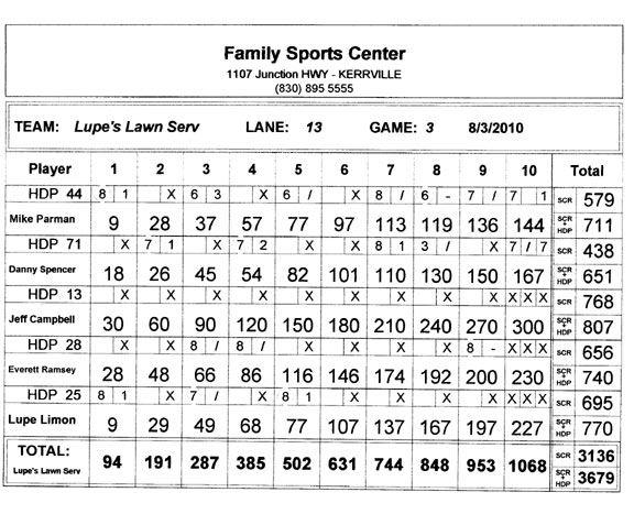 Jeff Campbell 300 game